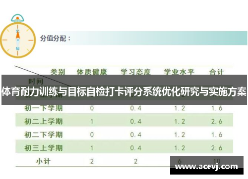 体育耐力训练与目标自检打卡评分系统优化研究与实施方案